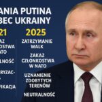 Putin i Ukraina: pełne zestawienie żądań Kremla od 2021 do 2025 roku